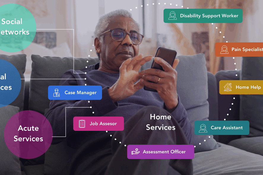 An elderly man using a smartphone, surrounded by visual labels for home services, local services, and roles like case manager and care assistant.